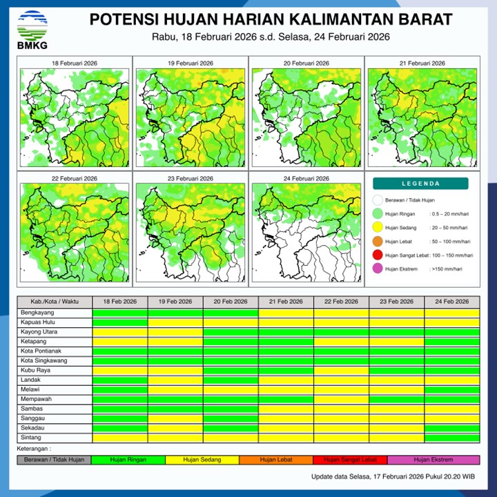 BMKG Kalbar Rilis Potensi Hujan Harian 18–24 Februari 2026