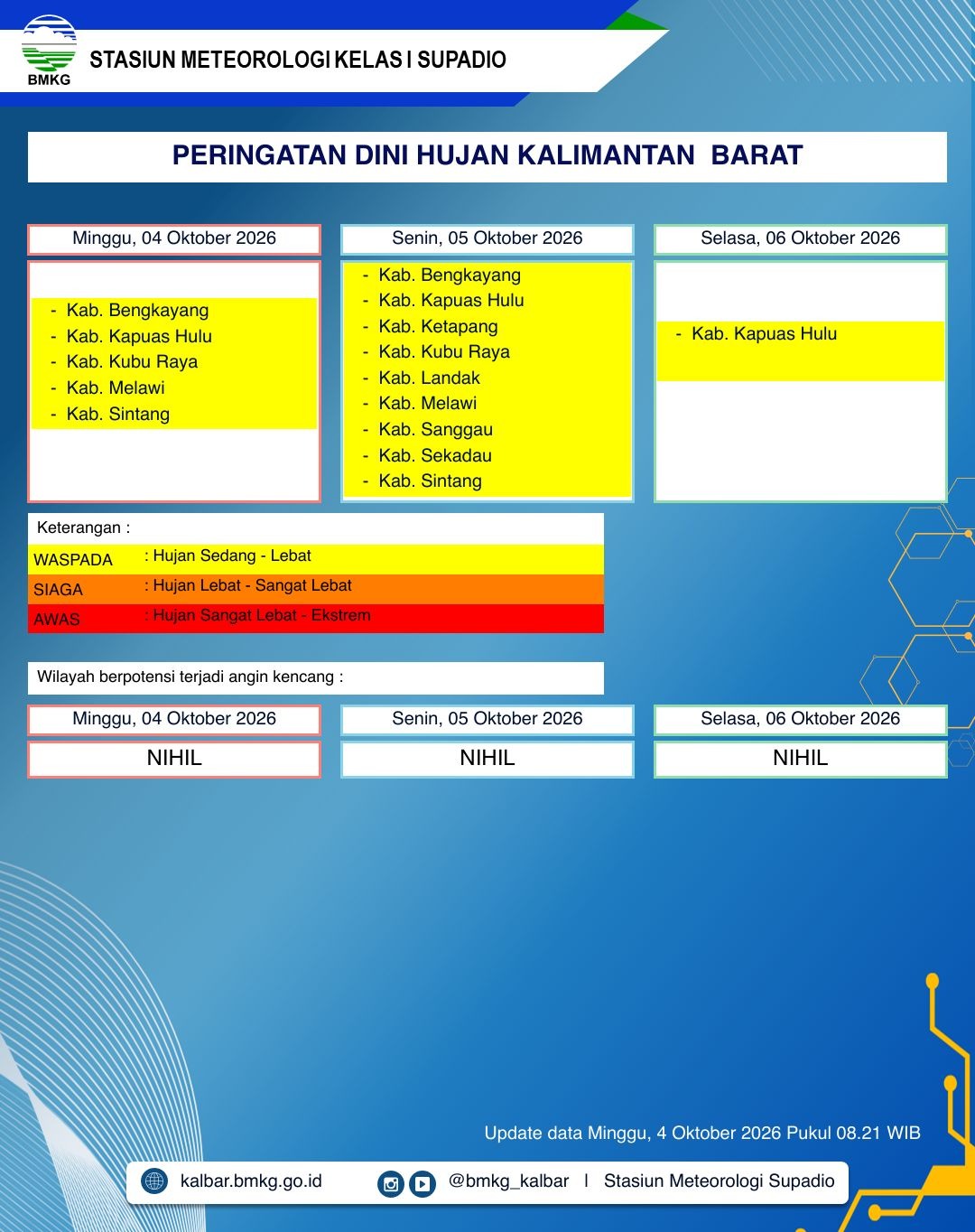 BMKG Kalbar Rilis Peringatan Dini Cuaca 4–6 Oktober 2026