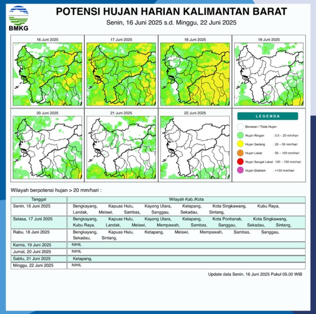 BMKG Rilis Potensi Hujan Harian di Kalimantan Barat Seminggu ke Depan, 16–22 Juni 2025