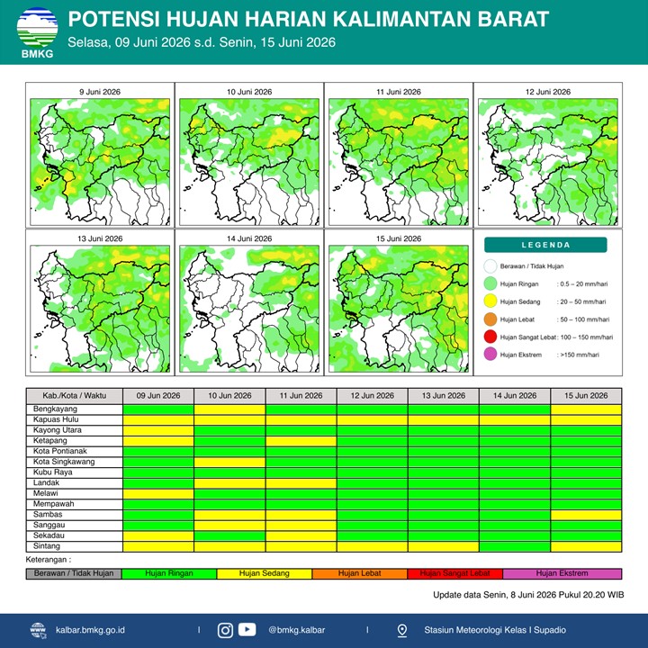 BMKG Kalbar Rilis Potensi Hujan Harian 9–15 Juni 2026