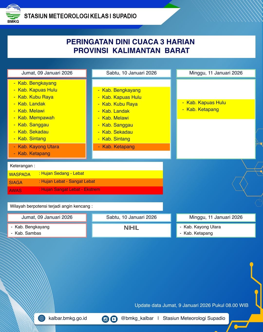BMKG Kalbar Rilis Peringatan Dini Cuaca 9–11 Januari 2026