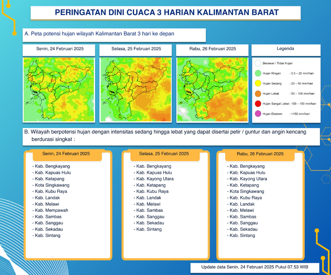 BMKG Kalimantan Barat Keluarkan Peringatan Dini Cuaca Tiga Hari ke Depan, 24 - 26 Februari 2025