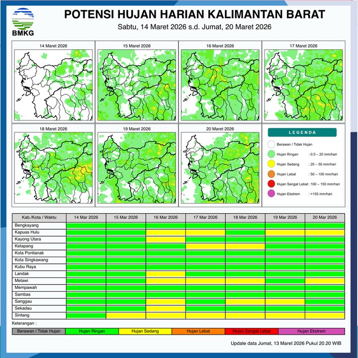 BMKG Kalbar Rilis Potensi Hujan Harian 14–20 Maret 2026