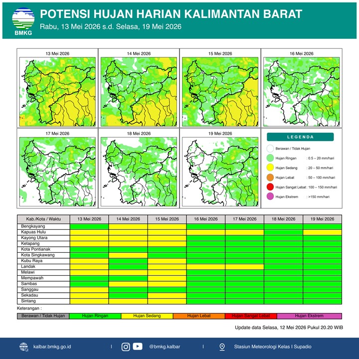 BMKG Kalbar Rilis Potensi Hujan Harian 13–19 Mei 2026