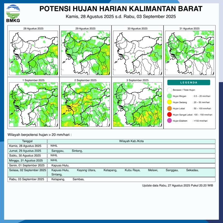 BMKG Rilis Potensi Hujan Harian di Kalimantan Barat 28 Agustus–3 September 2025