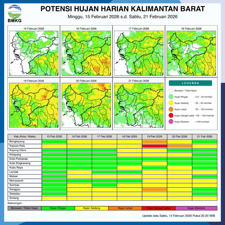 BMKG Kalbar Rilis Potensi Hujan Harian 15–21 Februari 2026