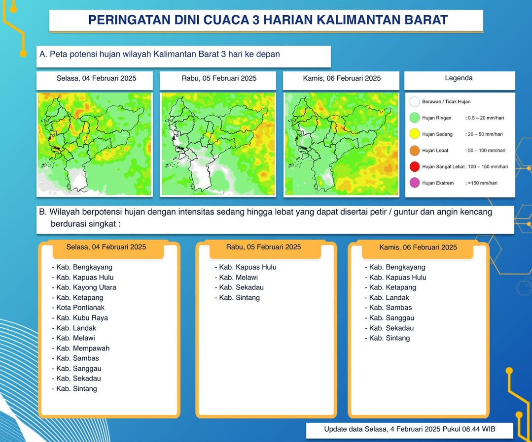 BMKG Kalimantan Barat Keluarkan Peringatan Dini Cuaca Tiga Hari ke Depan, 4 - 6 Februari 2025