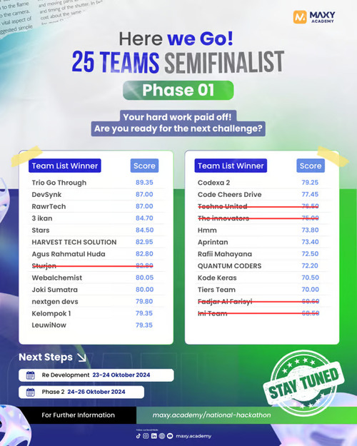 Impact National Hackathon 2024 Memasuki Semifinal: 20 Tim Tunjukkan Inovasi Terbaik