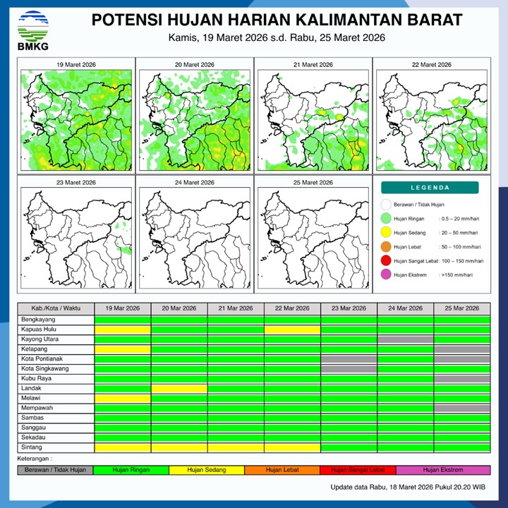 BMKG Kalbar Rilis Potensi Hujan Harian 19–25 Maret 2026