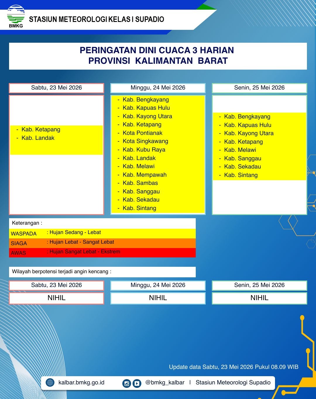 BMKG Kalbar Rilis Peringatan Dini Cuaca 23–25 Mei 2026