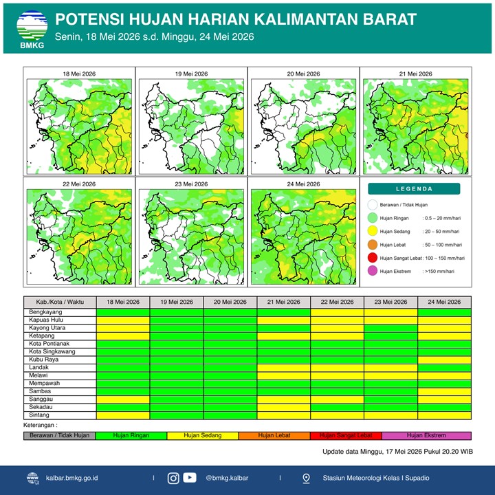 BMKG Kalbar Rilis Potensi Hujan Harian 18–24 Mei 2026