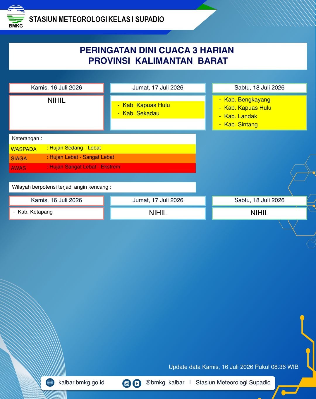 BMKG Kalbar Rilis Peringatan Dini Cuaca 16–18 Juli 2026