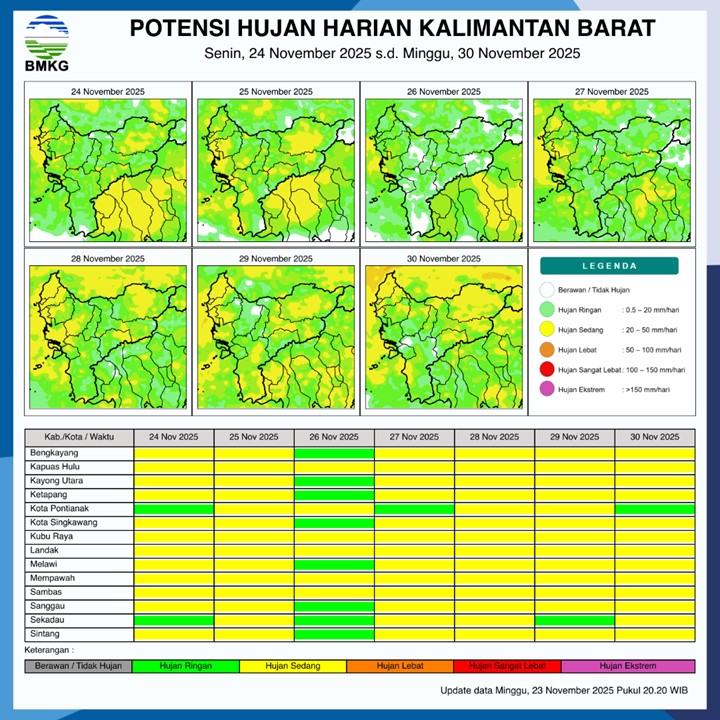 BMKG Rilis Potensi Hujan Harian di Kalimantan Barat 24–30 November 2025