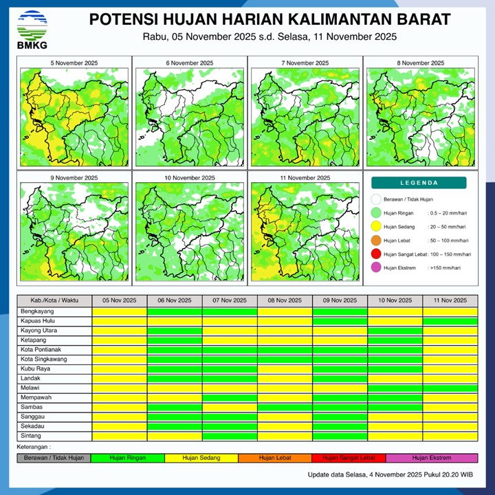 BMKG Rilis Potensi Hujan Harian di Kalimantan Barat 5–11 November 2025
