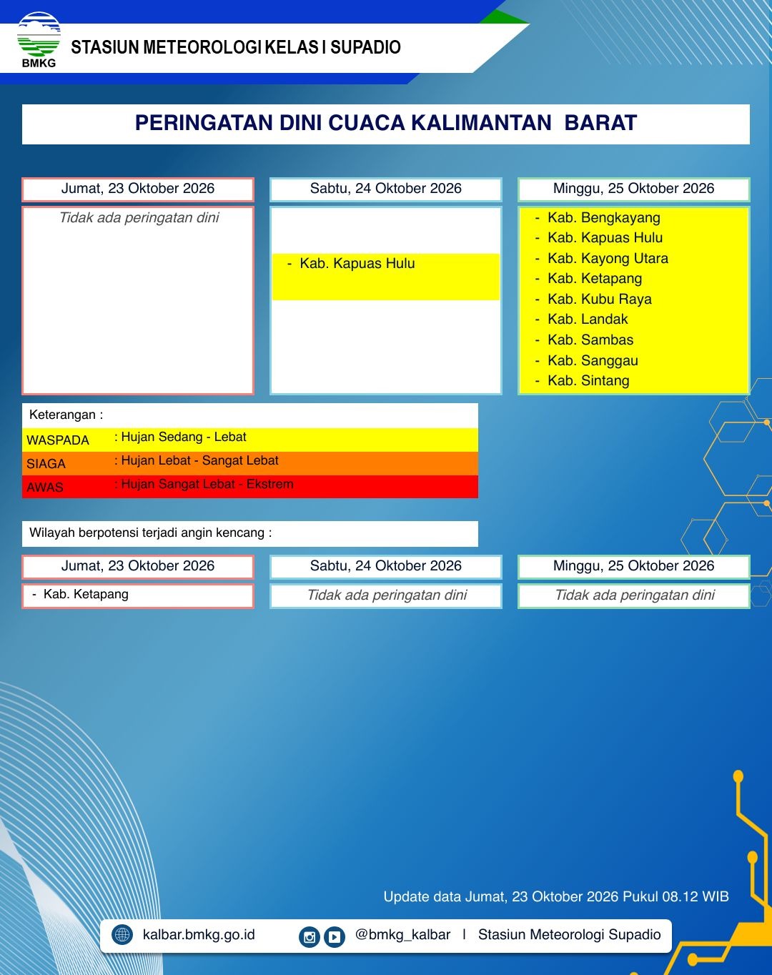 BMKG Kalbar Rilis Peringatan Dini Cuaca 23–25 Oktober 2026