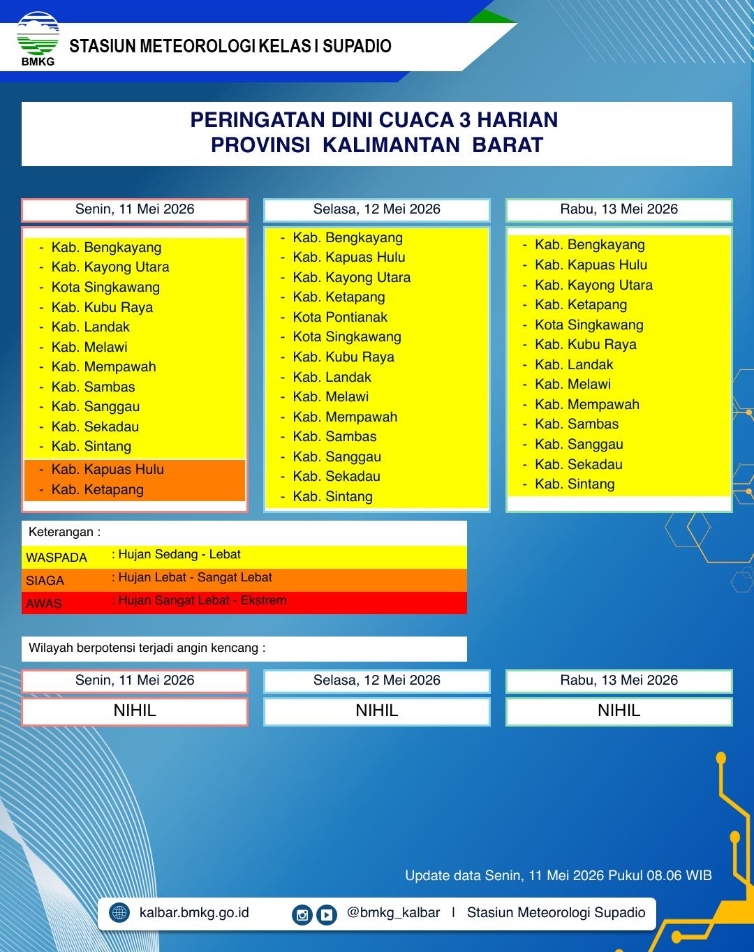 BMKG Kalbar Rilis Peringatan Dini Cuaca 11–13 Mei 2026
