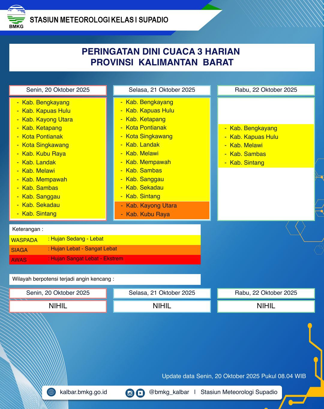 BMKG Kalbar Rilis Peringatan Dini Cuaca 20–22 Oktober 2025