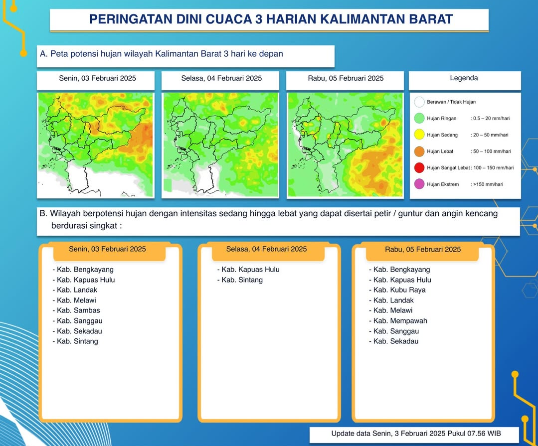 BMKG Kalimantan Barat Keluarkan Peringatan Dini Cuaca Tiga Hari ke Depan, 3 – 5 Februari 2025