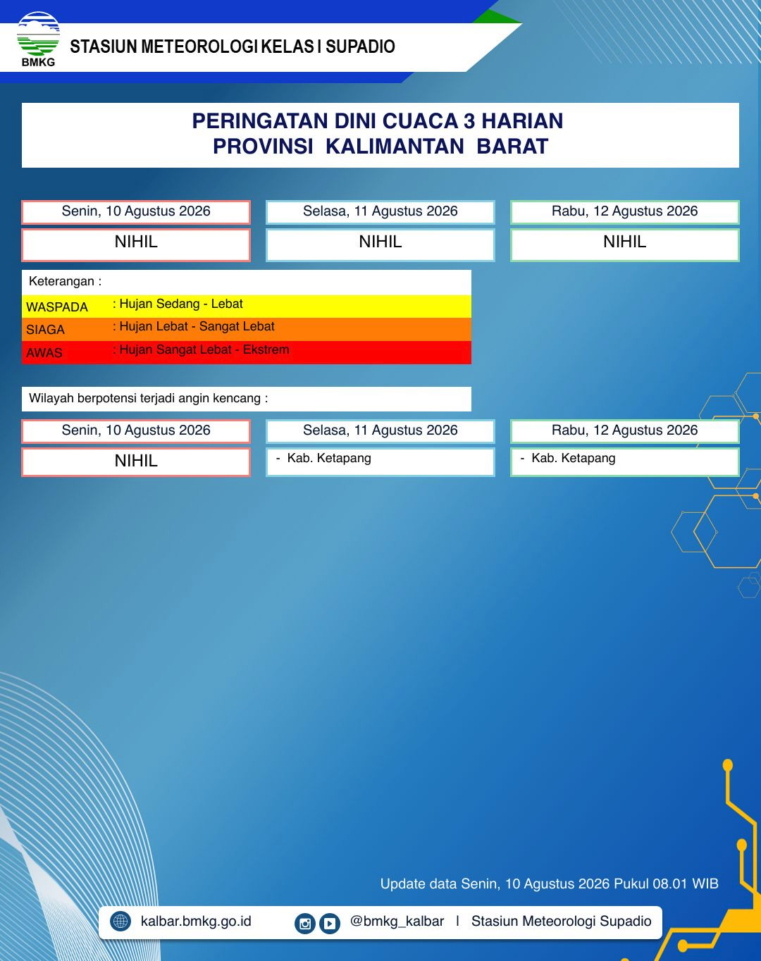 BMKG Kalbar Rilis Peringatan Dini Cuaca 10–12 Agustus 2026