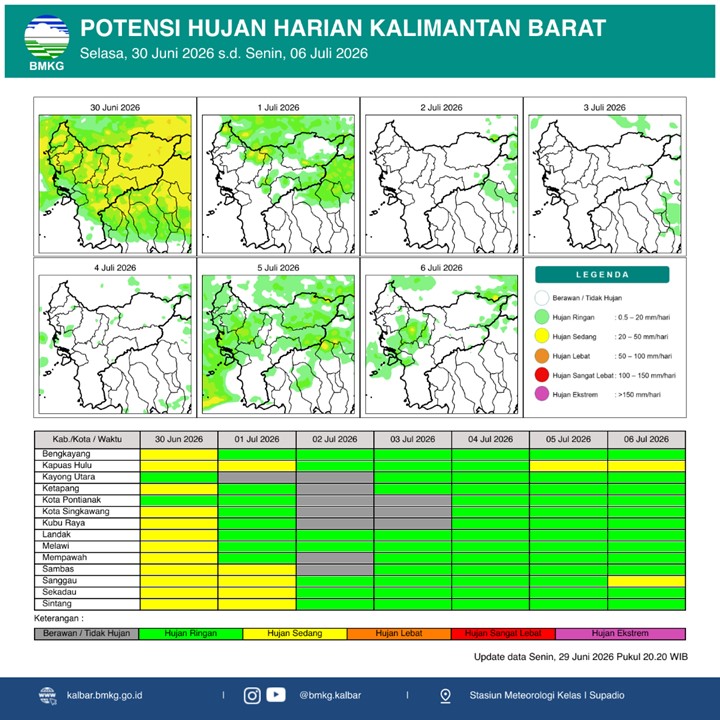 BMKG Kalbar Rilis Potensi Hujan Harian 30 Juni–6 Juli 2026