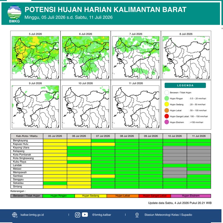 BMKG Kalbar Rilis Potensi Hujan Harian 5–11 Juli 2026