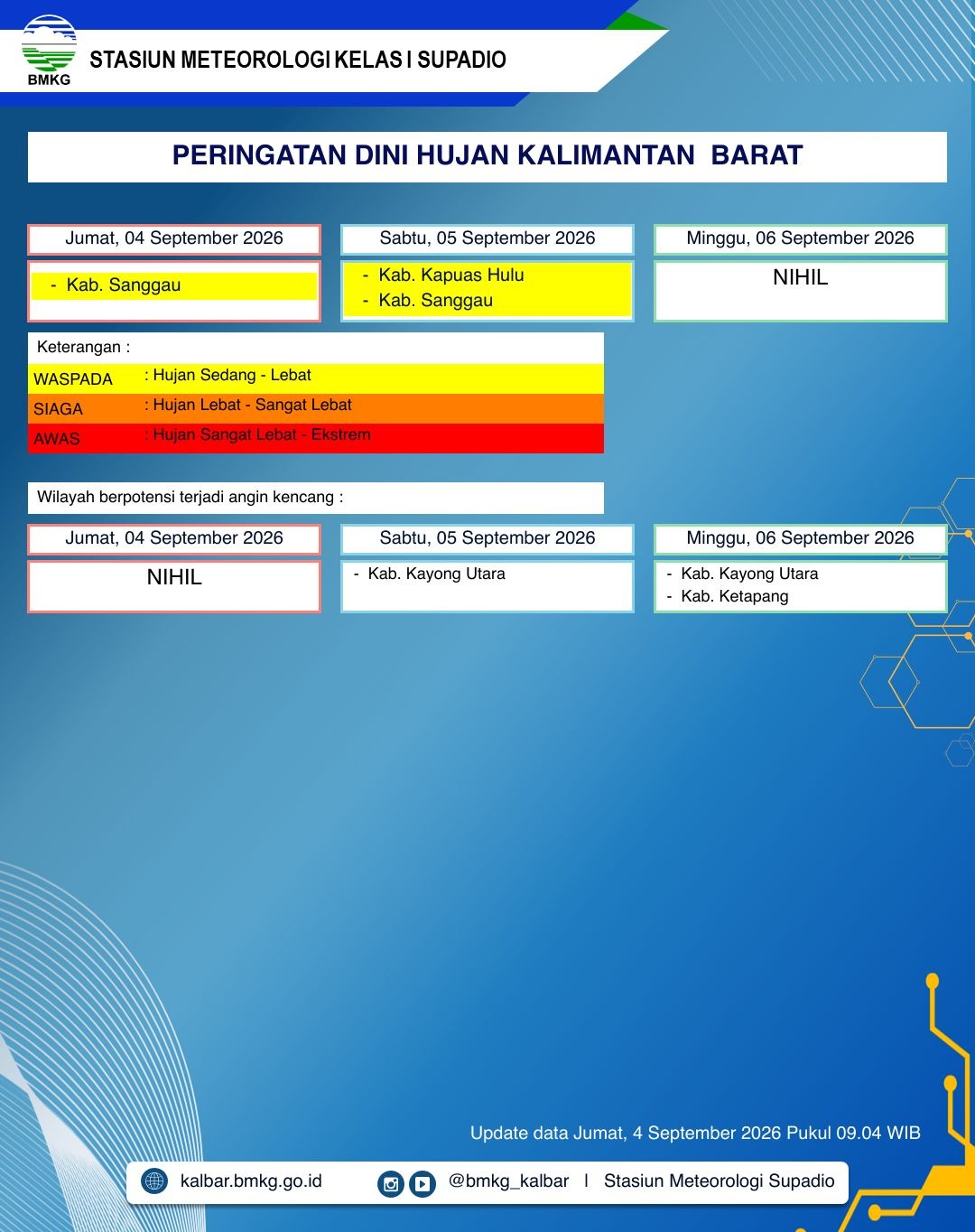 BMKG Kalbar Rilis Peringatan Dini Cuaca 4–6 September 2026