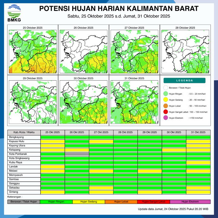 BMKG Rilis Potensi Hujan Harian di Kalimantan Barat 25–31 Oktober 2025