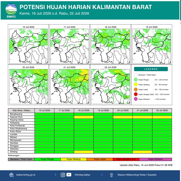 BMKG Kalbar Rilis Potensi Hujan Harian 16–22 Juli 2026