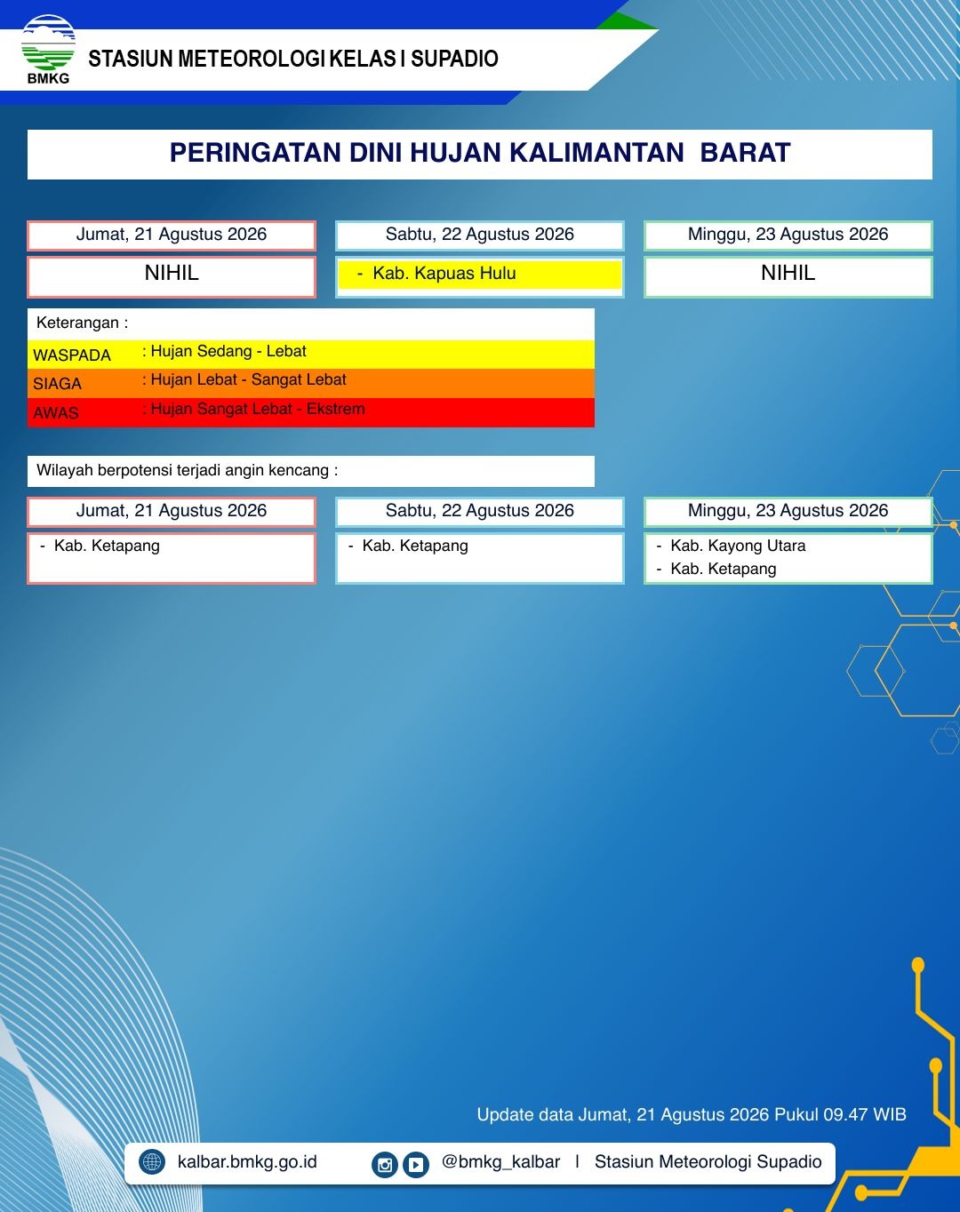 BMKG Kalbar Rilis Peringatan Dini Cuaca 21–23 Agustus 2026