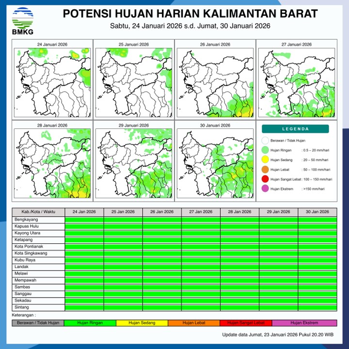 BMKG Kalbar Rilis Potensi Hujan Harian 24–30 Januari 2026