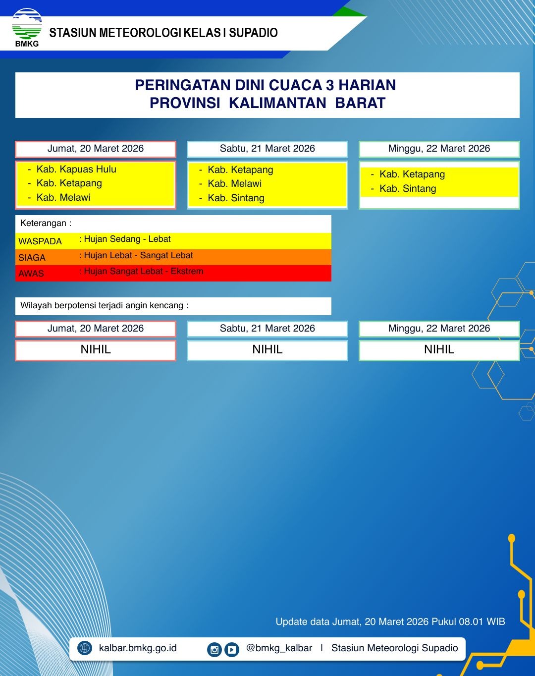 BMKG Kalbar Rilis Peringatan Dini Cuaca 20–22 Maret 2026