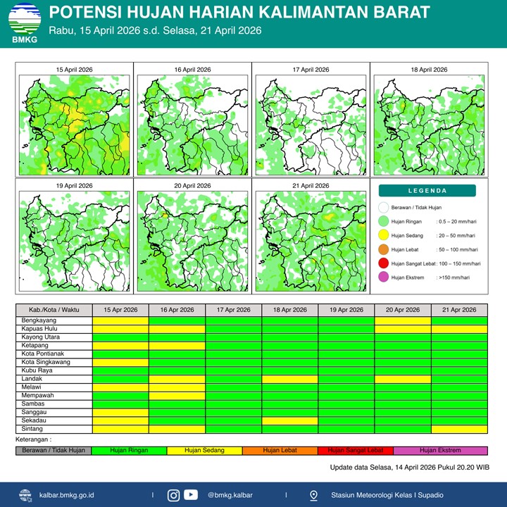 BMKG Kalbar Rilis Potensi Hujan Harian 15–21 April 2026