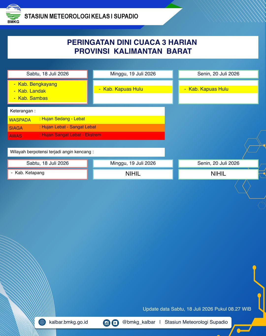 BMKG Kalbar Rilis Peringatan Dini Cuaca 18–20 Juli 2026