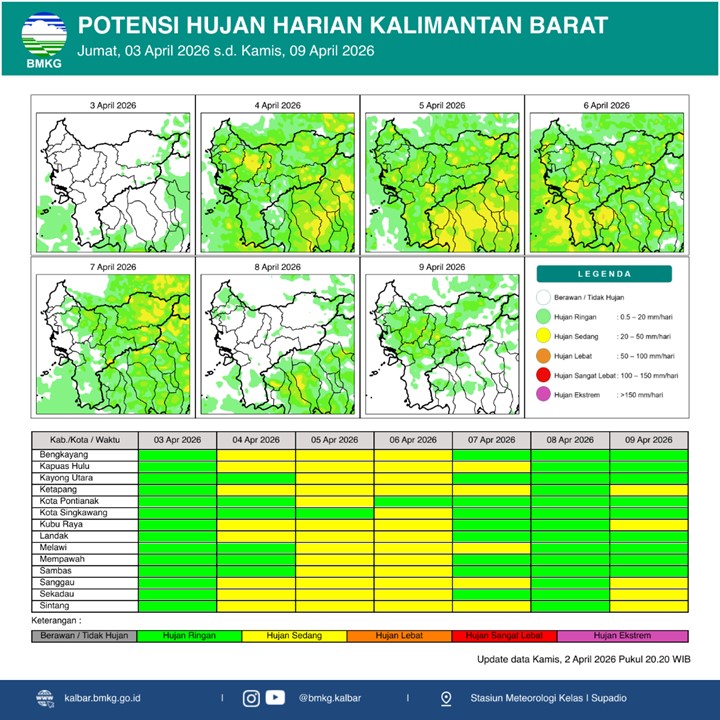 BMKG Kalbar Rilis Potensi Hujan Harian 3–9 April 2026