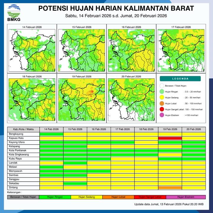 BMKG Kalbar Rilis Potensi Hujan Harian 14–20 Februari 2026
