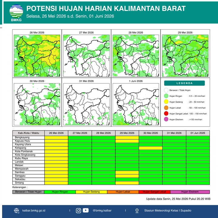 BMKG Kalbar Rilis Potensi Hujan Harian 26 Mei–1 Juni 2026