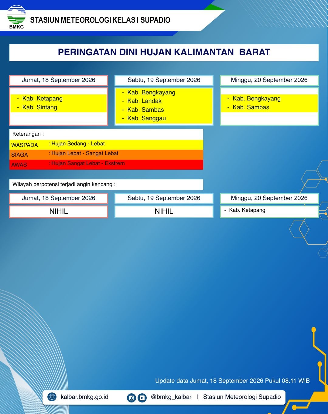 BMKG Kalbar Rilis Peringatan Dini Cuaca 18–20 September 2026