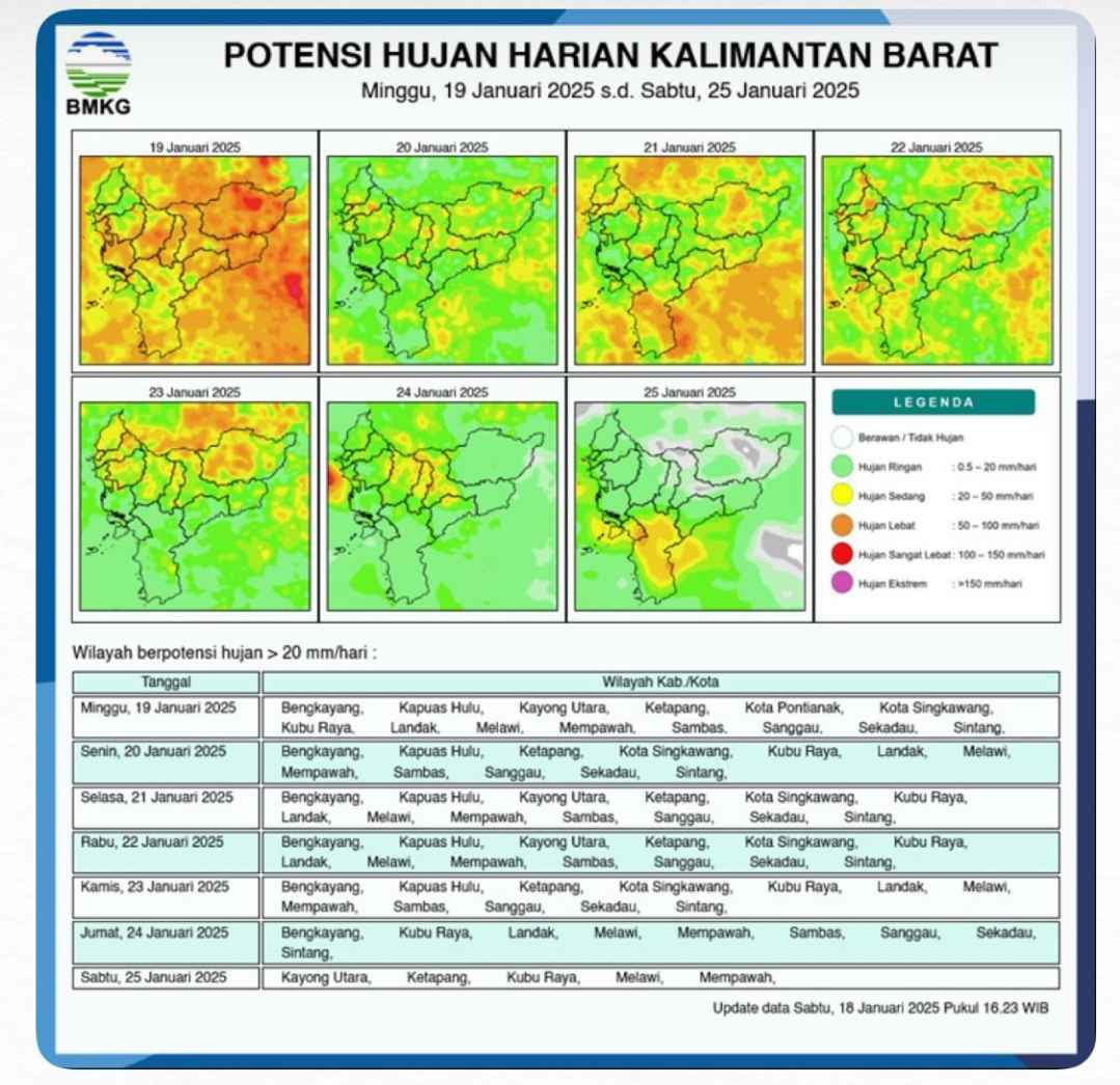 BMKG Kalimantan Barat Rilis Potensi Hujan Harian Seminggu ke Depan, 19 - 25 Januari 2025