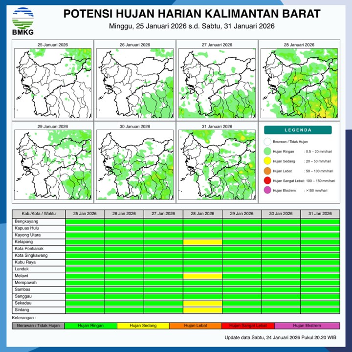 BMKG Kalbar Rilis Potensi Hujan Harian 25–31 Januari 2026