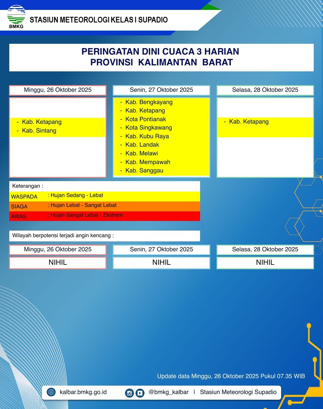 BMKG Kalbar Rilis Peringatan Dini Cuaca 26–28 Oktober 2025