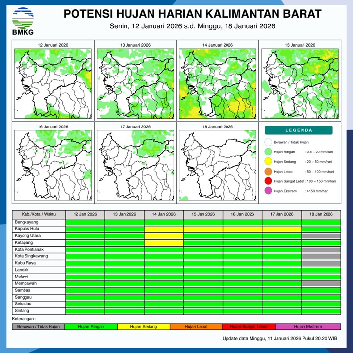 BMKG Kalbar Rilis Potensi Hujan Harian 12–18 Januari 2026
