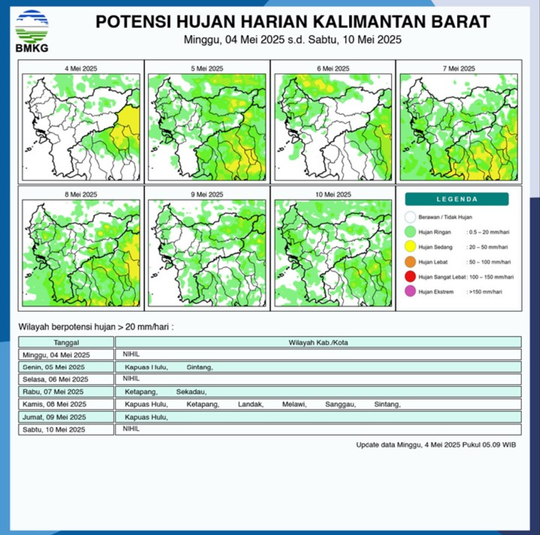 BMKG Kalimantan Barat Rilis Prakiraan Cuaca, 6-10 Mei 2025