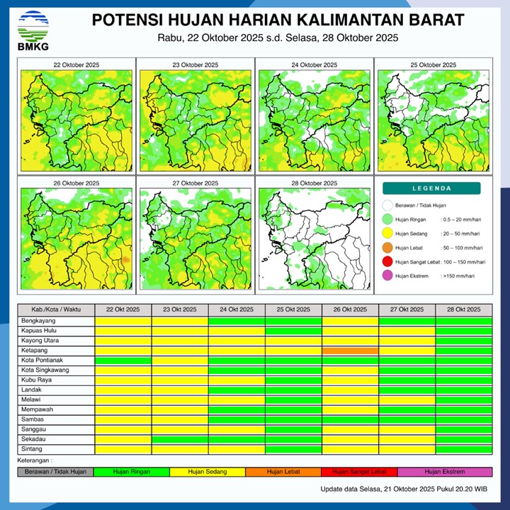 BMKG Rilis Potensi Hujan Harian di Kalimantan Barat 22–28 Oktober 2025