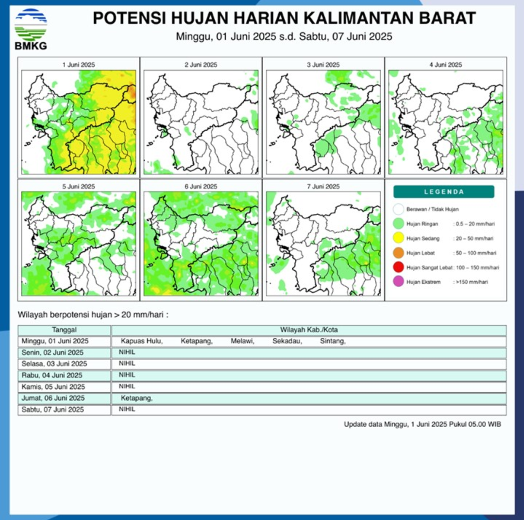 BMKG Rilis Potensi Hujan Harian di Kalimantan Barat Seminggu ke Depan, 1-7 Juni 2025