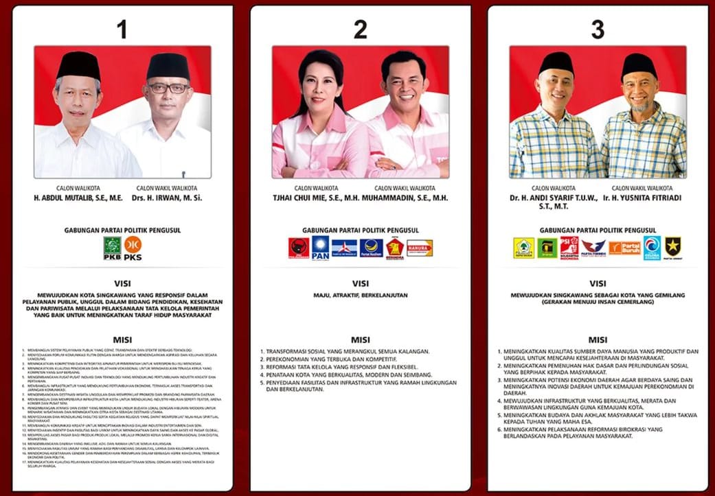 KPU Kota Singkawang Resmi Tentukan Tema, Jadwal dan Lokasi Debat Pilwako