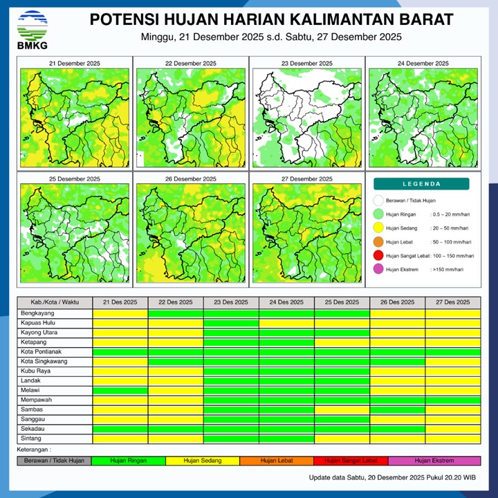 BMKG Kalbar Rilis Potensi Hujan Harian 21–27 Desember 2025