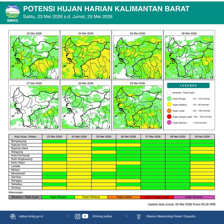 BMKG Kalbar Rilis Potensi Hujan Harian 23–29 Mei 2026