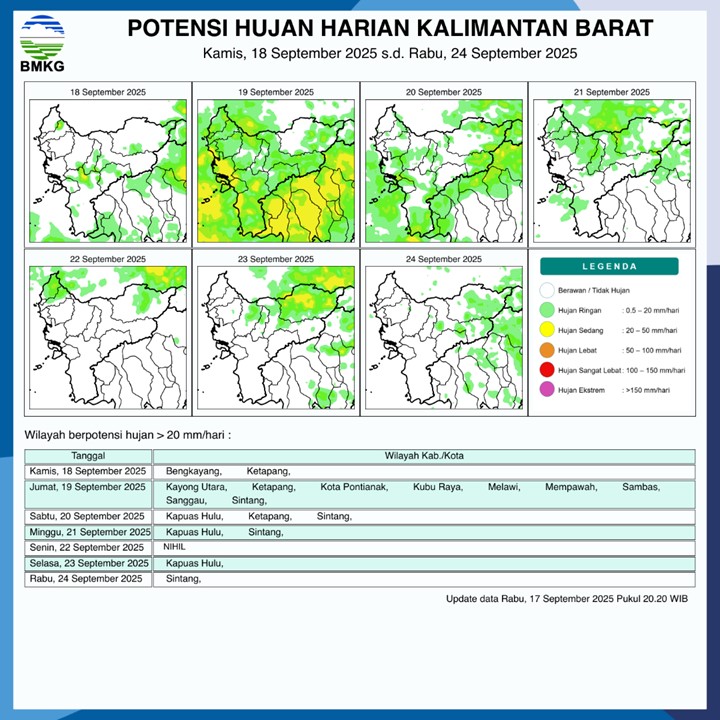 BMKG Rilis Potensi Hujan Harian di Kalimantan Barat 18–24 September 2025