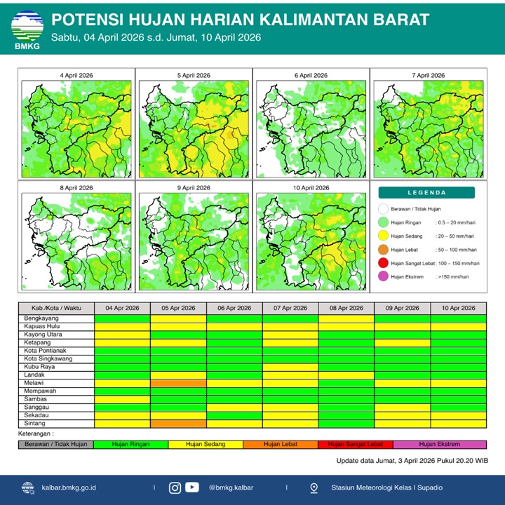 BMKG Kalbar Rilis Potensi Hujan Harian 4–10 April 2026