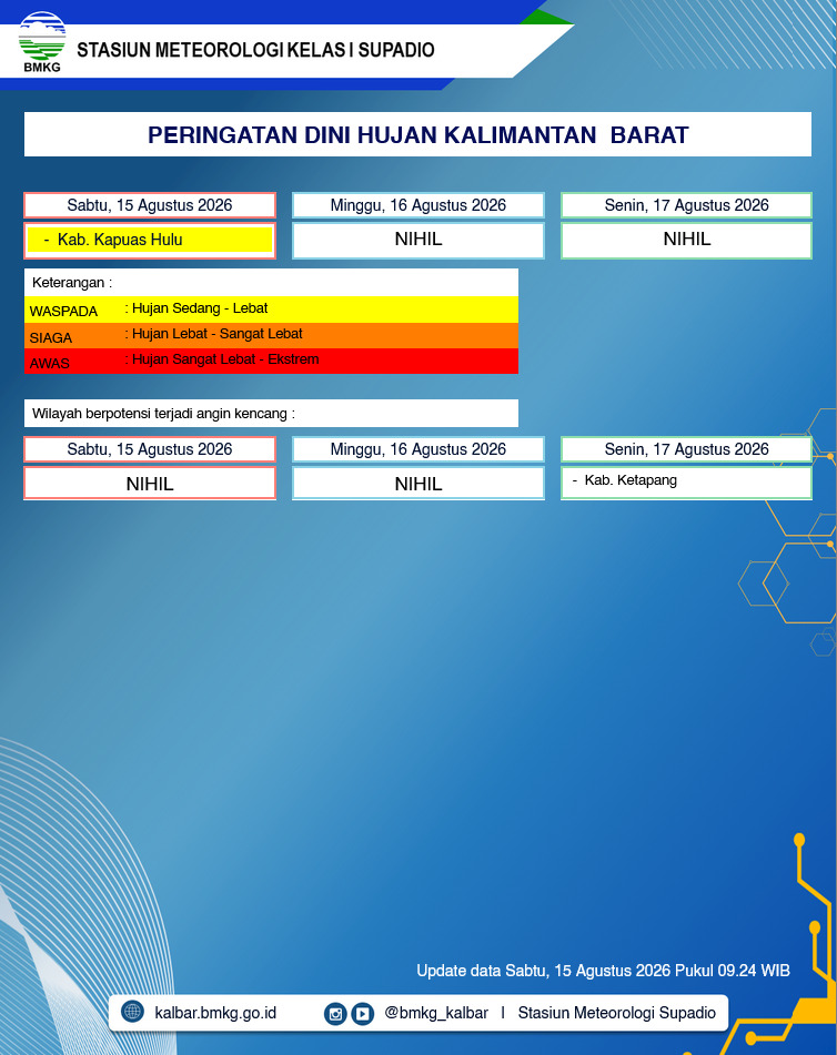 BMKG Kalbar Rilis Peringatan Dini Cuaca 15–17 Agustus 2026